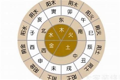 五行 出生|八字测算